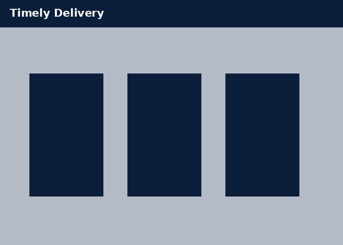 Timely Delivery