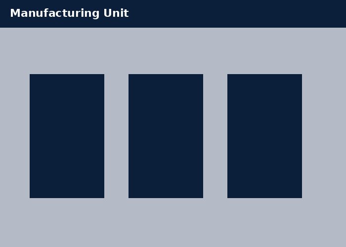 Manufacturing Unit